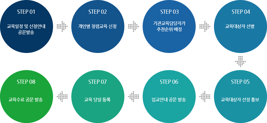 STEP 01-  ûȳ ߼, STEP 02-Ȩ κ ȸ, STEP 03-κ ûű û,STEP 04- , STEP 05-  뺸, STEP 06-Աȳ ߼(Ա  10 ̳), STEP 07- , STEP 08- ߼