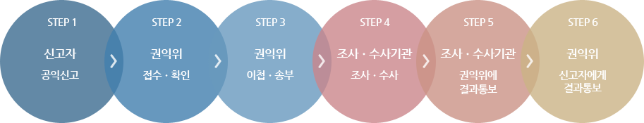 step1 - Ű ͽŰ, step2 -  Ȯ,  step3 -  øۺ, step4 -  , step5 -   뺸, step6 -  Űڿ 뺸